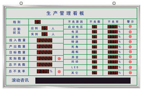 工廠車間目視化管理看板