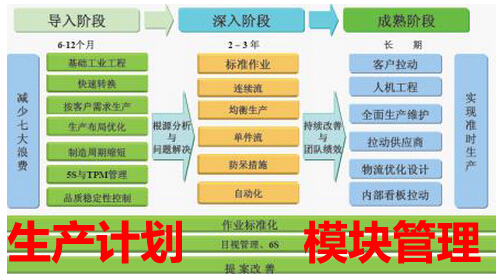 生產計劃模塊管理