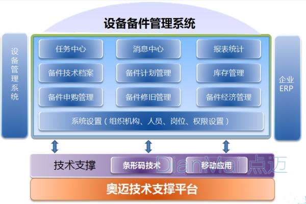 備品備件管理軟件模塊