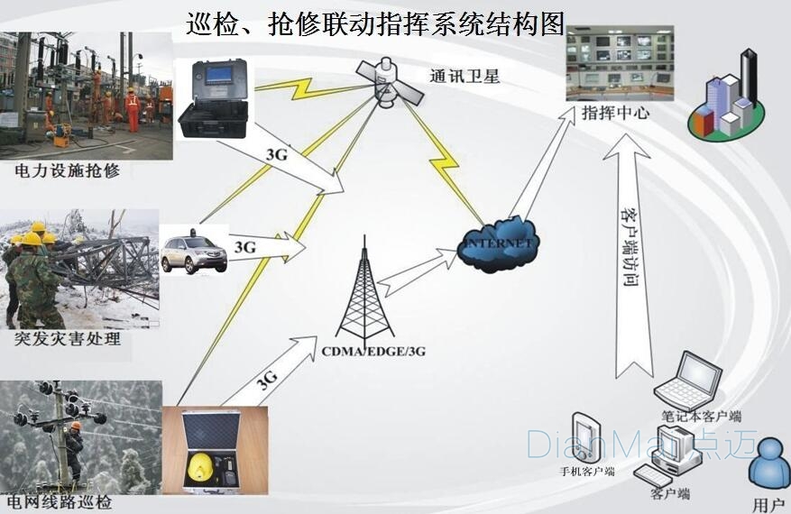 巡檢管理系統結構圖