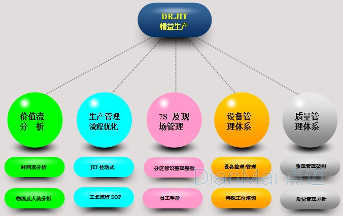 車間精益化生產(chǎn)管理