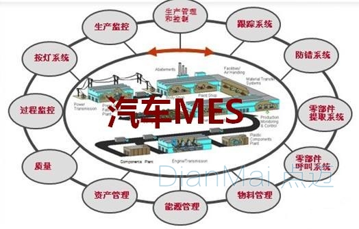 MES應(yīng)用主要功能