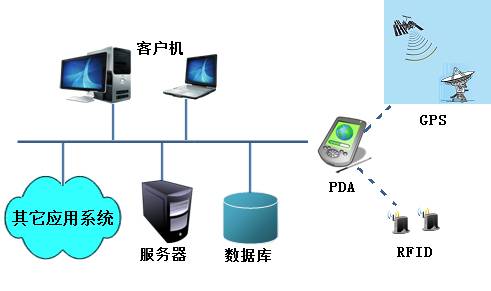 設備巡檢管理系統架構