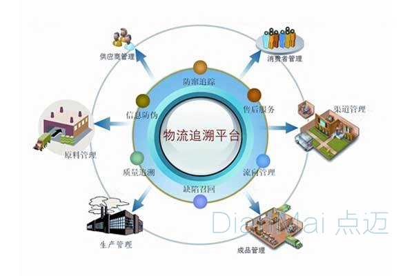 條碼溯源管理系統平臺