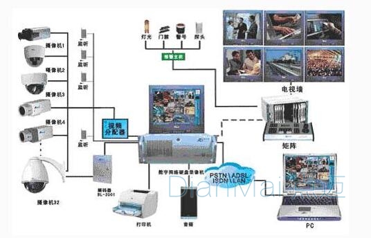車間智能化管理
