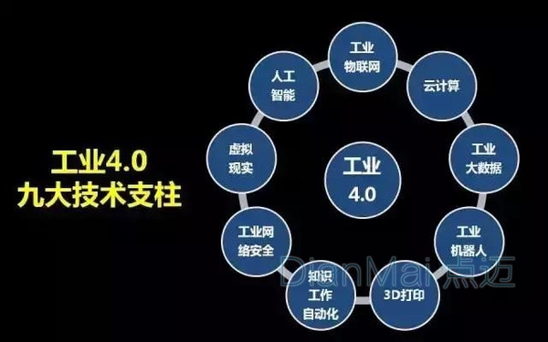 工業(yè)4.0九大技術(shù)支柱