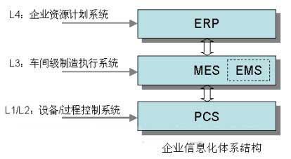 鋼鐵行業信息化體系架構