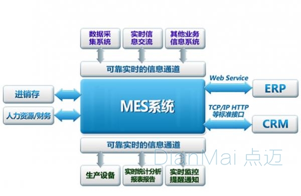 車間MES管理系統(tǒng)