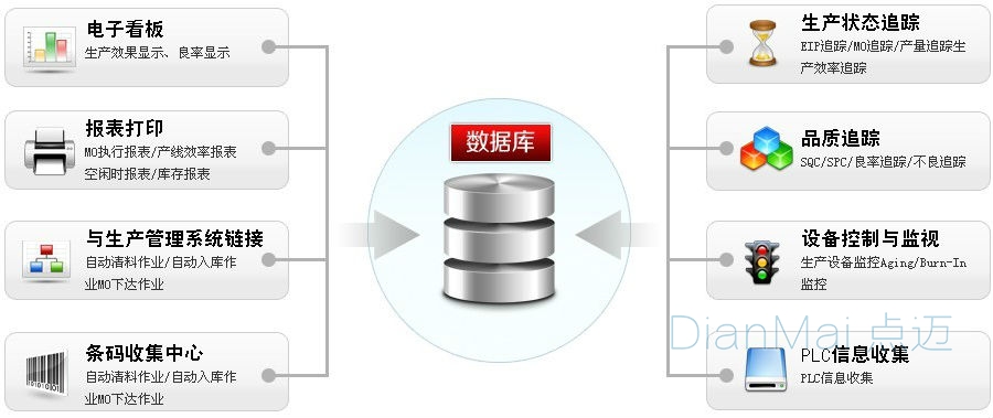 上料防錯軟件主要功能