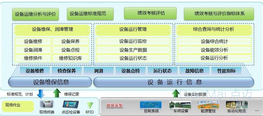 車間生產(chǎn)設(shè)備管理軟件主要功能