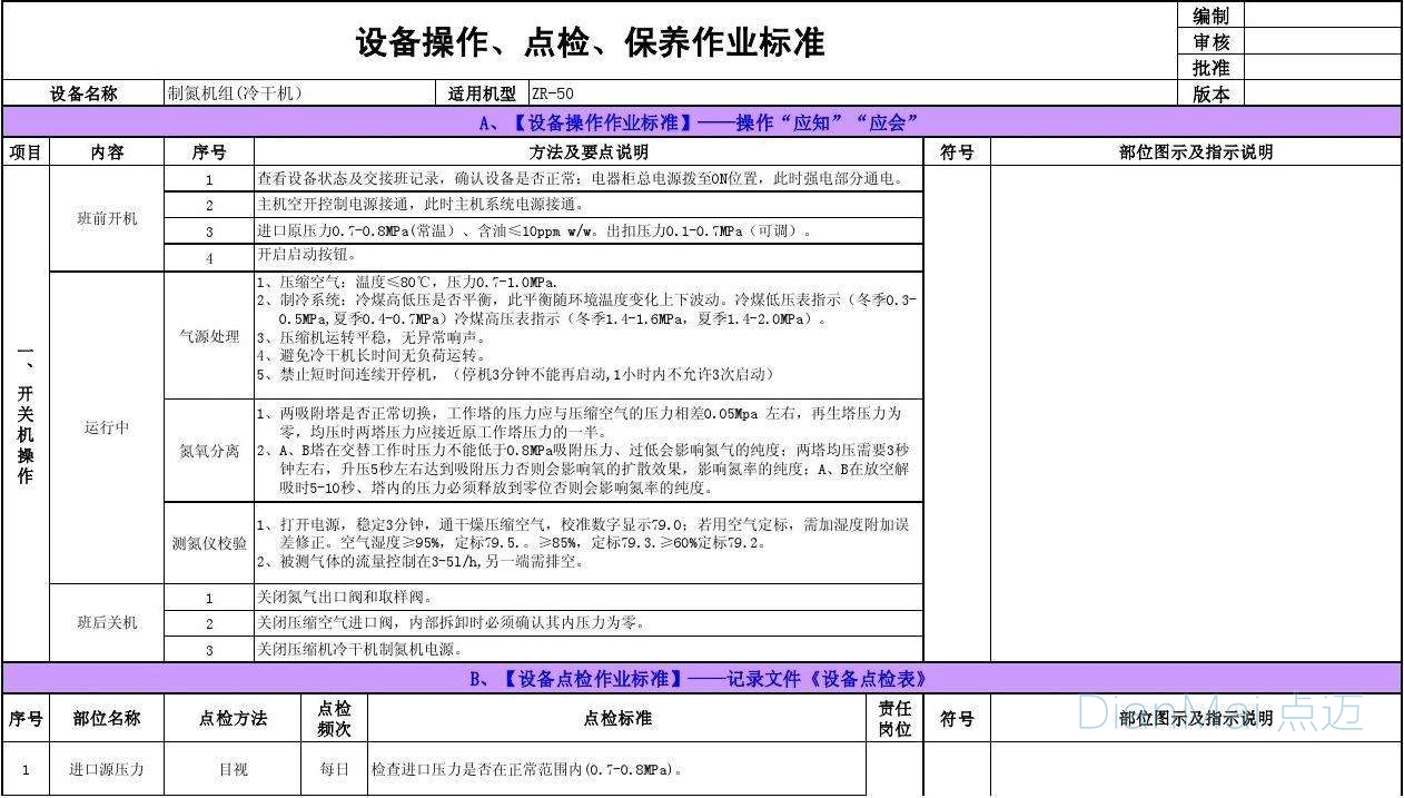 設備點檢、維護保養作業標準