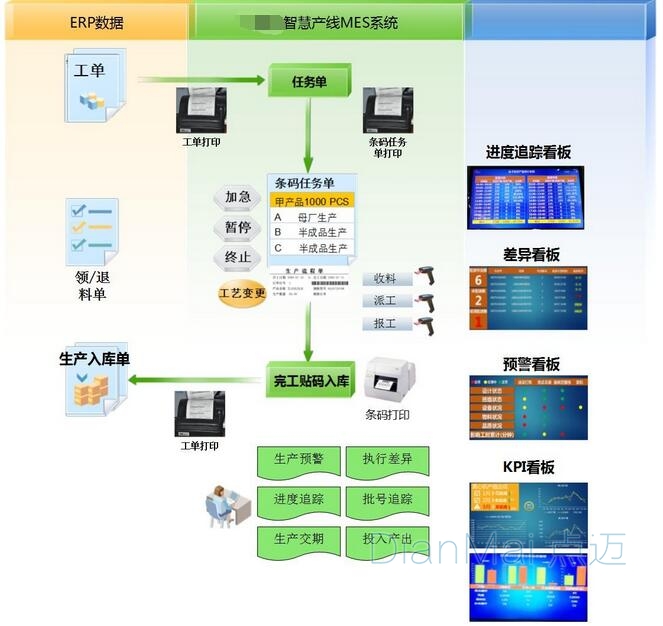 中小型企業MES系統