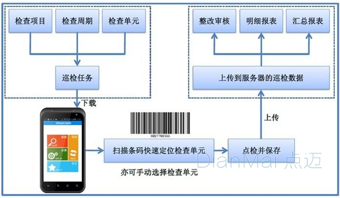 蘇州點(diǎn)邁巡檢管理系統(tǒng)