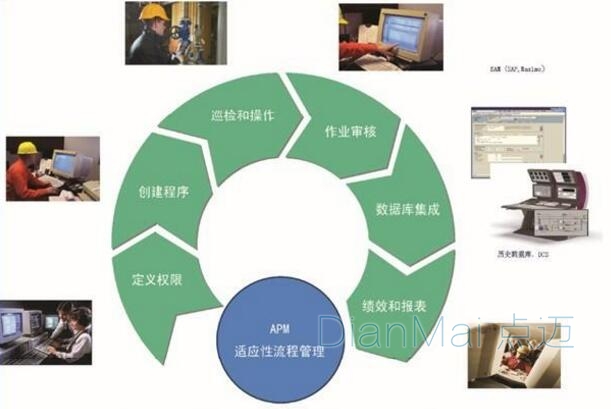 生產(chǎn)設(shè)備巡檢系統(tǒng)功能特性