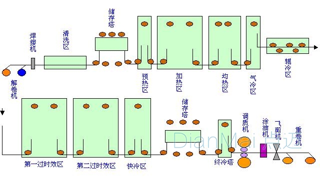 車間管理軟件流程