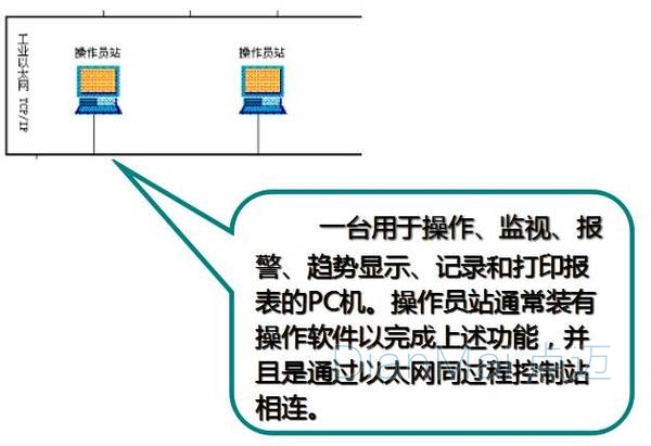 分布式控制系統(tǒng)功能介紹2