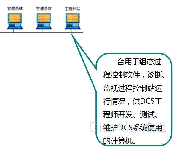 分布式控制系統(tǒng)功能介紹3