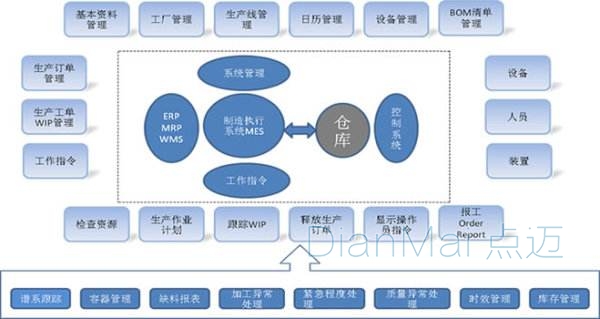 生產(chǎn)條碼管理系統(tǒng)主要功能