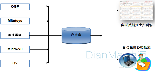 SPC網絡結構示意圖