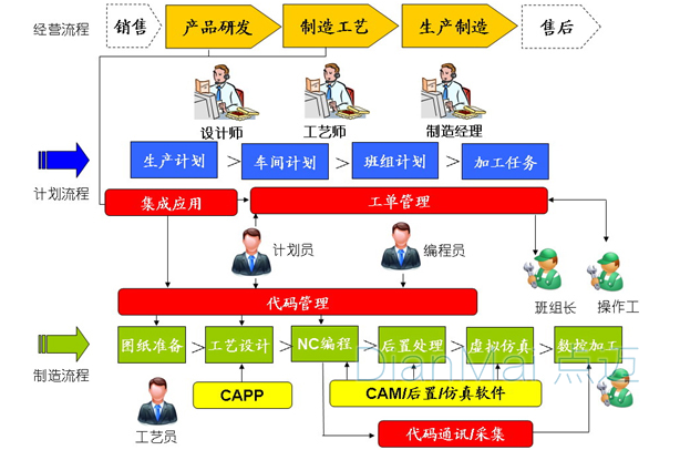 車間生產管理計劃