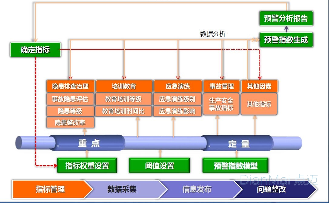 系統(tǒng)反饋機(jī)制