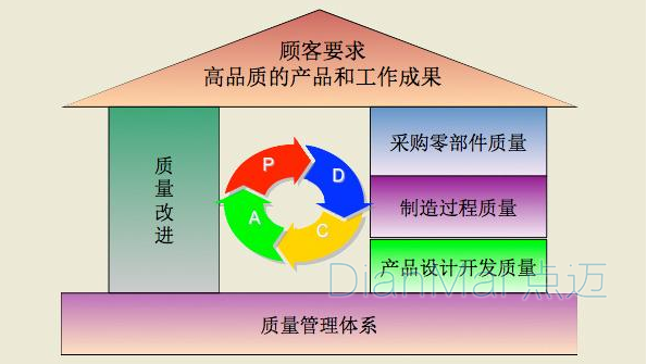 質(zhì)量管理體系