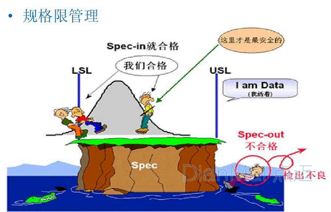 SPC規(guī)格