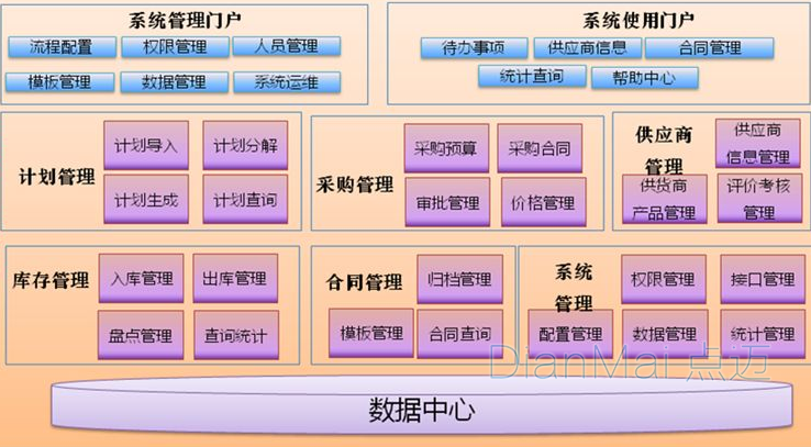 備品備件管理系統主要功能