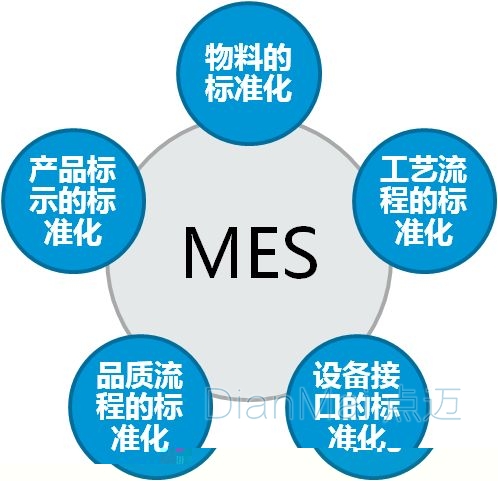 MES管理系統