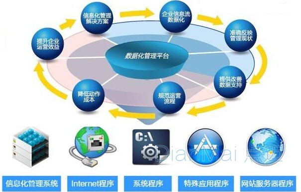 MES管理信息系統主要功能