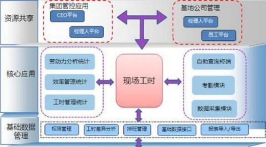車間設(shè)備點檢管理系統(tǒng)
