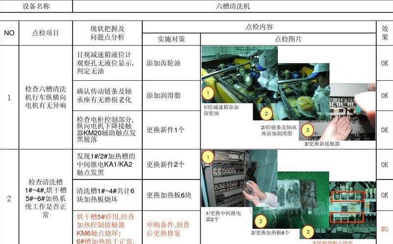 設(shè)備點檢與巡檢區(qū)別