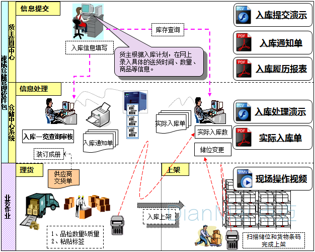 wms五金系統倉儲管理系統