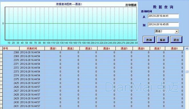 數(shù)據(jù)采集系統(tǒng)主要功能