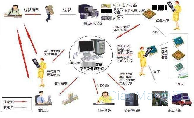 條碼追溯管理系統