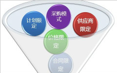設備監理案例分析：加強備件管理的有效措施