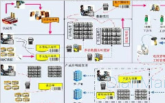 生產車間防錯追溯管理系統解決方案