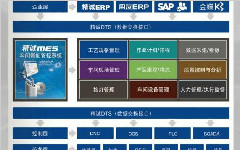 MES車間執(zhí)行系統(tǒng) 助制造業(yè)隨需打造智能化車間