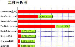 生產工時管理軟件解決方案