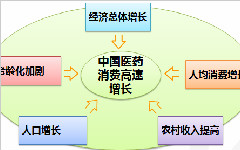 制藥行業MES系統解決方案