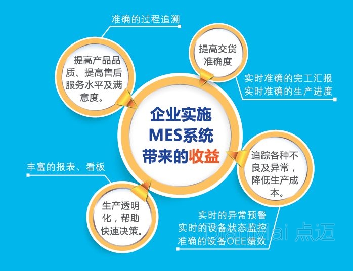 MES系統給企業帶來的效益