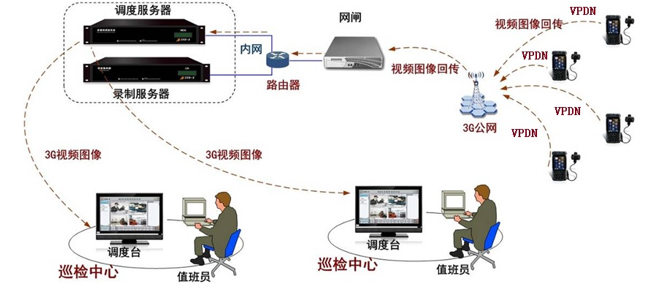 石油化工行業(yè)智能巡檢管理系統(tǒng)功能