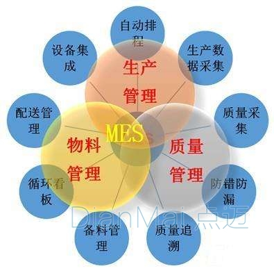 物料管理系統主要功能