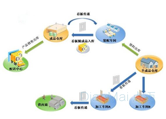 物料管理系統訂單管理