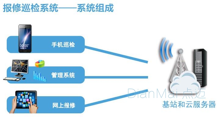 設備巡檢管理系統