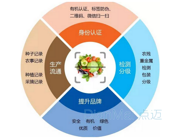 二維碼質量追溯管理系統(tǒng)