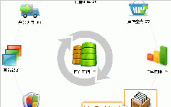 大數(shù)據(jù)時代，利用條碼RFID系統(tǒng)可將庫存精確度提高到95％