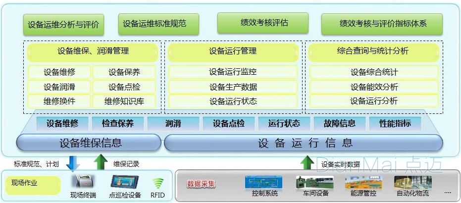 生產(chǎn)設(shè)備管理體系