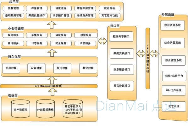 備品備件管理系統主要功能