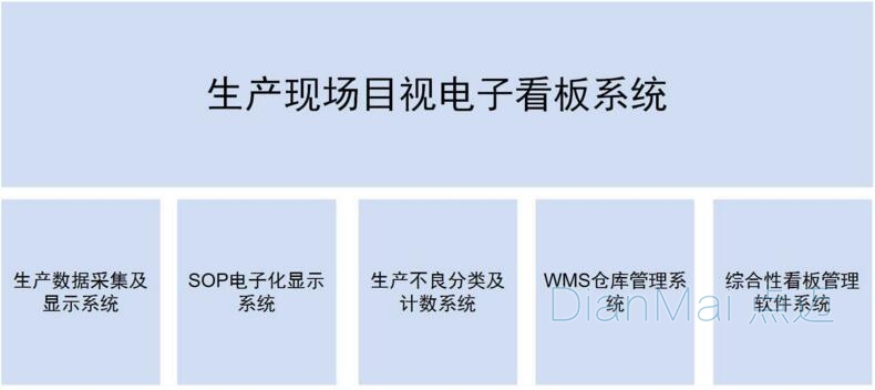 工廠生產(chǎn)現(xiàn)場(chǎng)看板系統(tǒng)